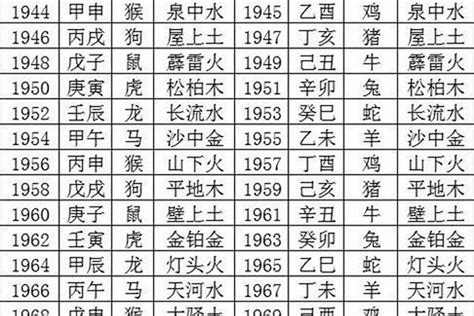 1956年五行|1956年五行属什么？1956年出生是什么命？